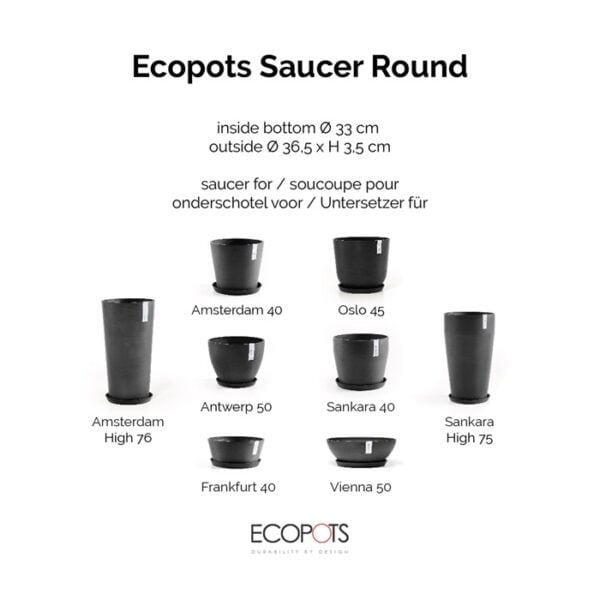 Ecopots