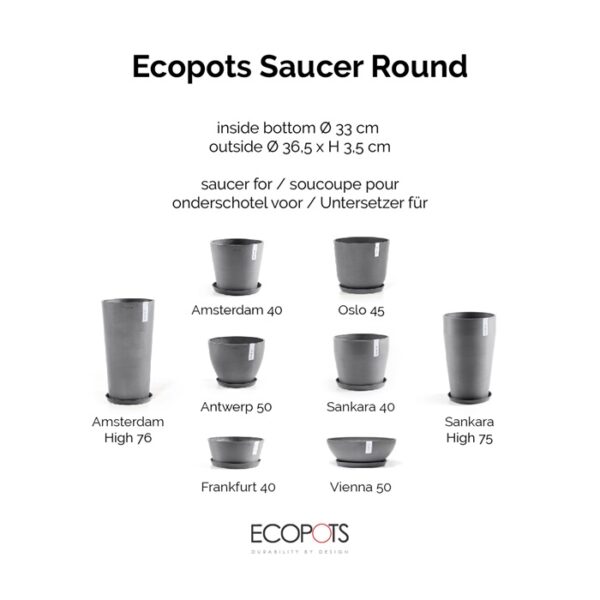 Ecopots