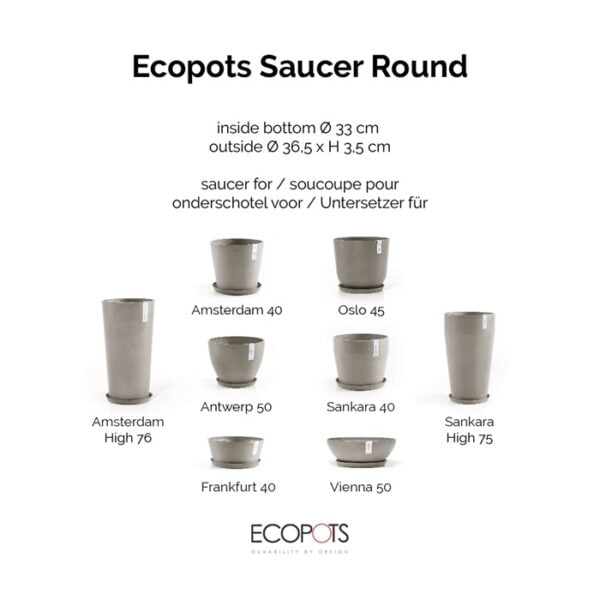 Ecopots