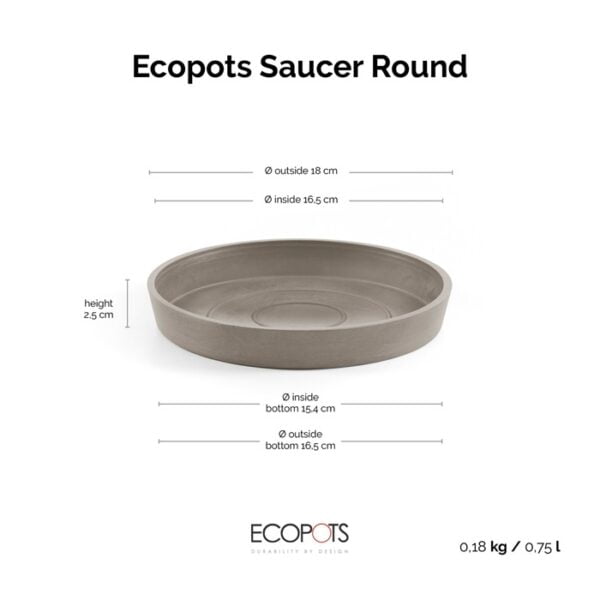 Ecopots