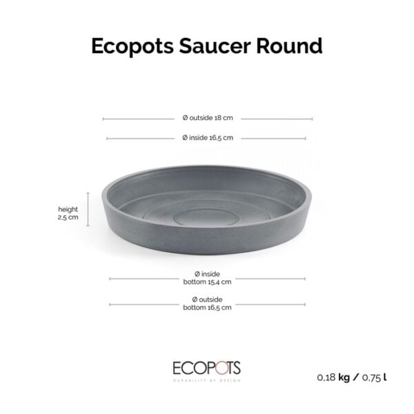 Ecopots