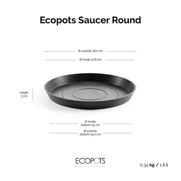 Ecopots