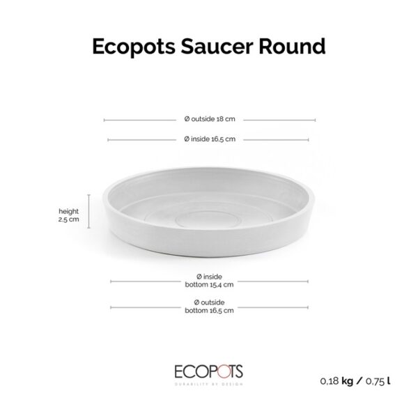 Ecopots