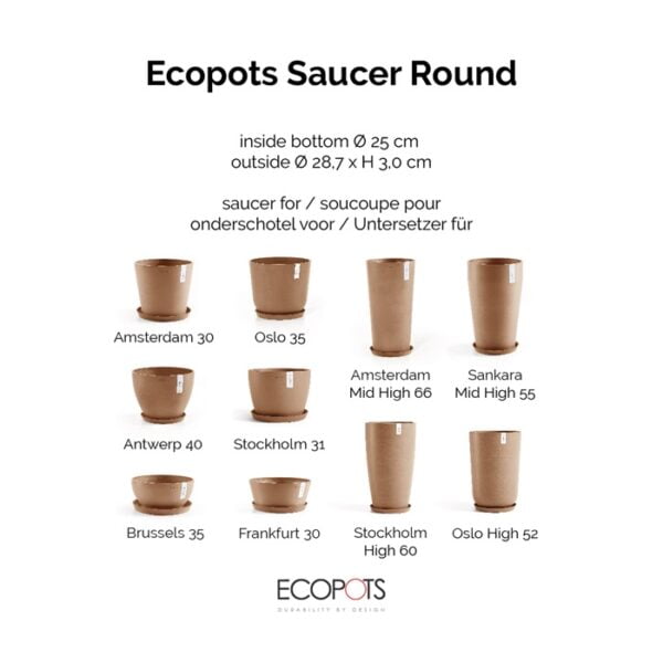 Ecopots