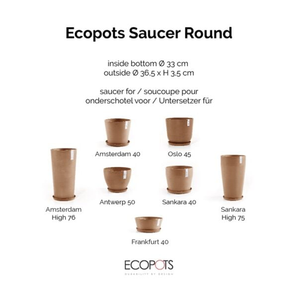 Ecopots