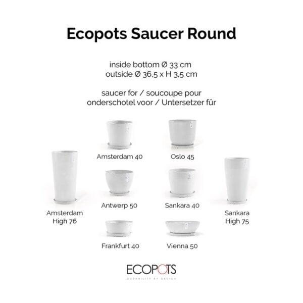 Ecopots