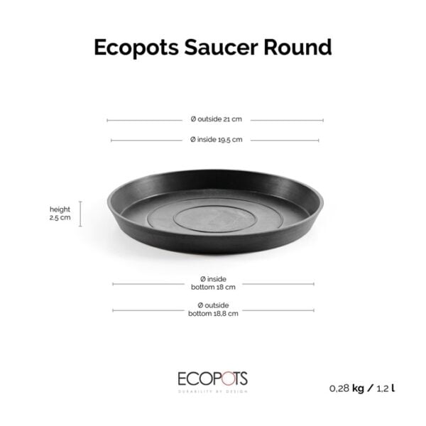 Ecopots