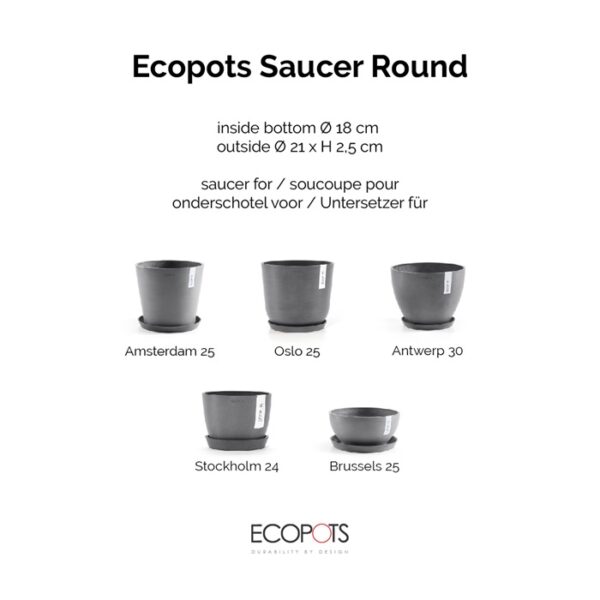 Ecopots