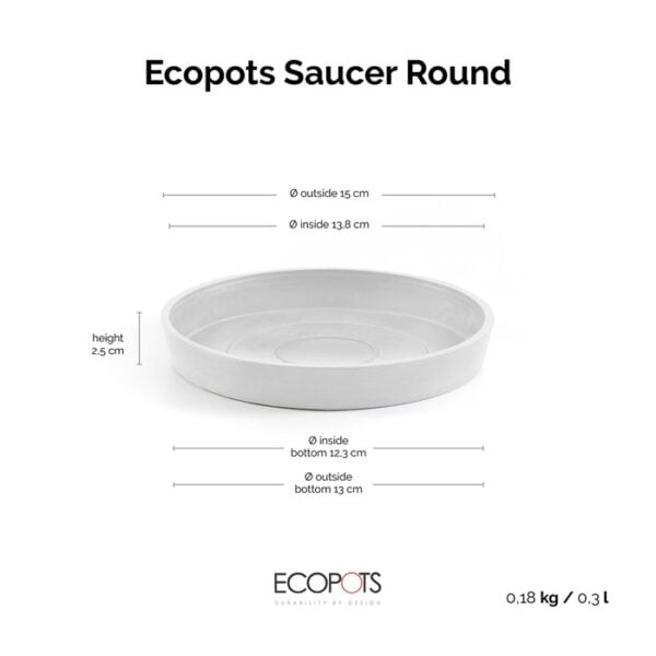 Ecopots