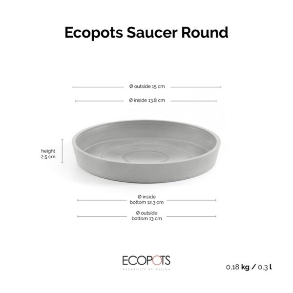 Ecopots