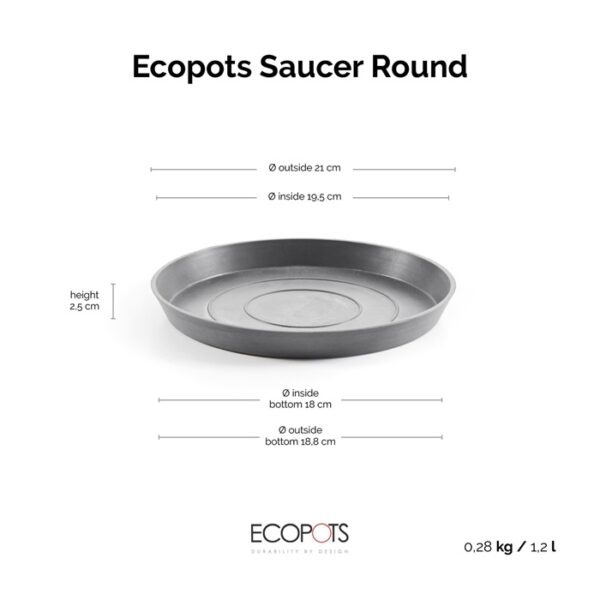 Ecopots