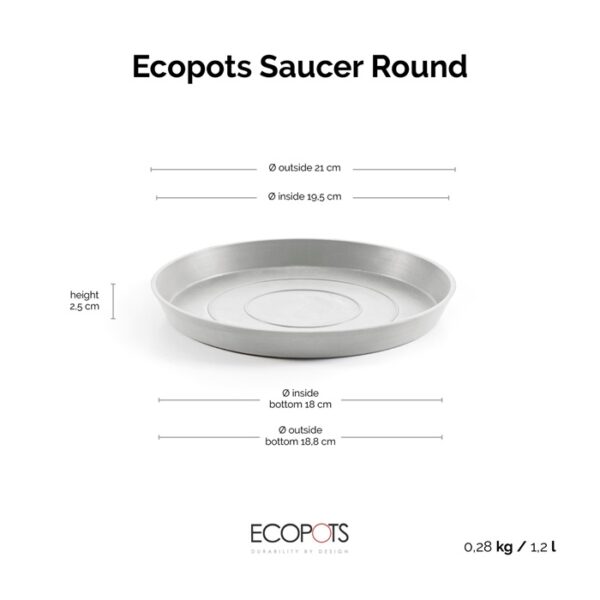 Ecopots