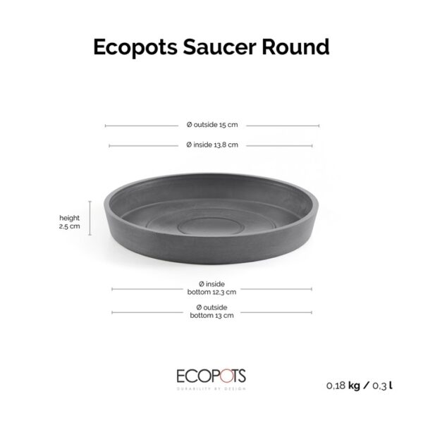 Ecopots